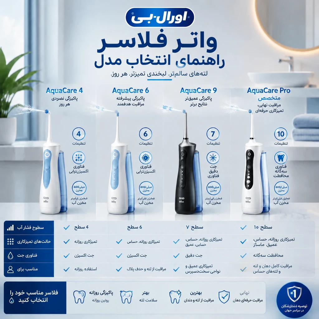 واترجت اورال بی اکسی جت (OxyJet) 1 راهنمای خرید و انتخاب واترجت اورال